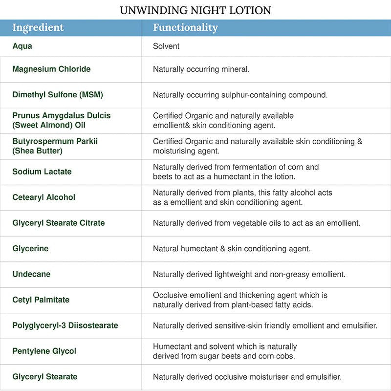 Unwinding Night Lotion (100ml)