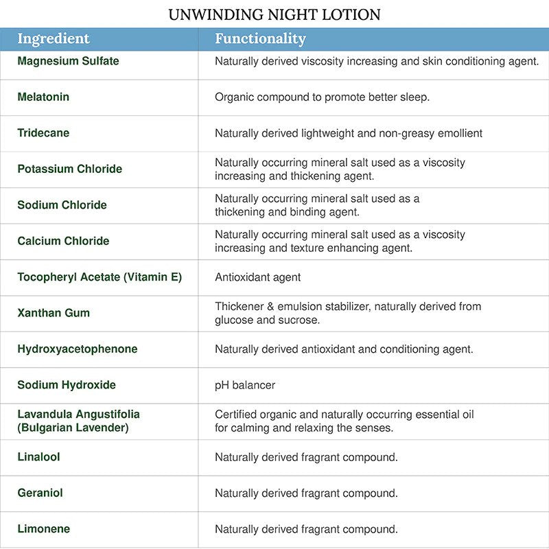 Unwinding Night Lotion (100ml)